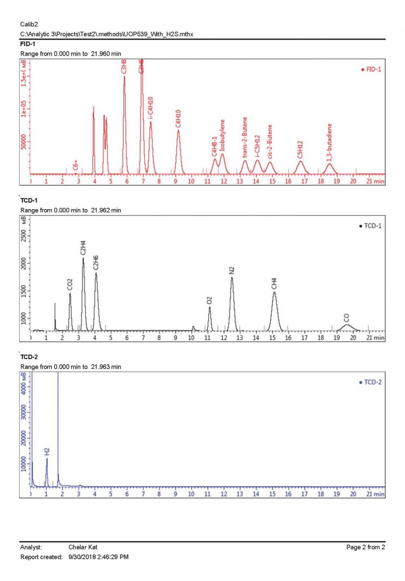 The first Chromatec gas chromatograph started operating at Motor Oil